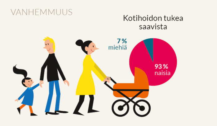 Mies, Nainen Ja Sosiaaliturva | Sosiaalivakuutus