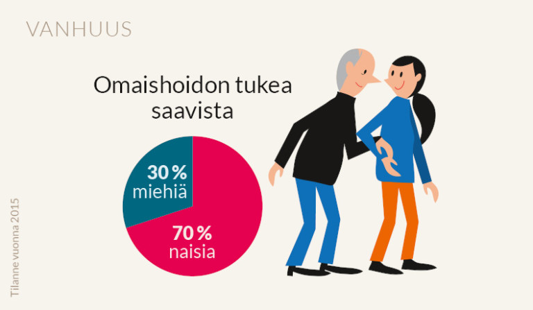 Mies, Nainen Ja Sosiaaliturva | Sosiaalivakuutus